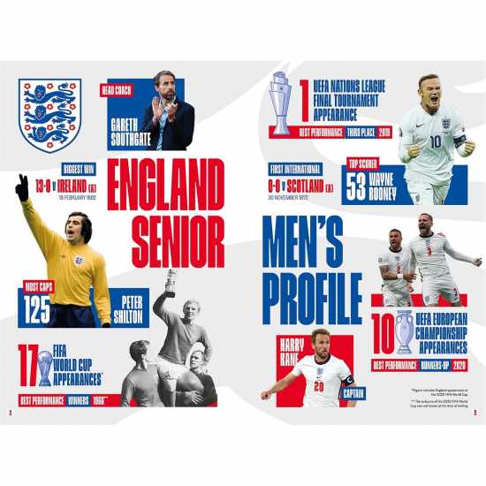 England Football Annual 2023  - Подаръци и играчки