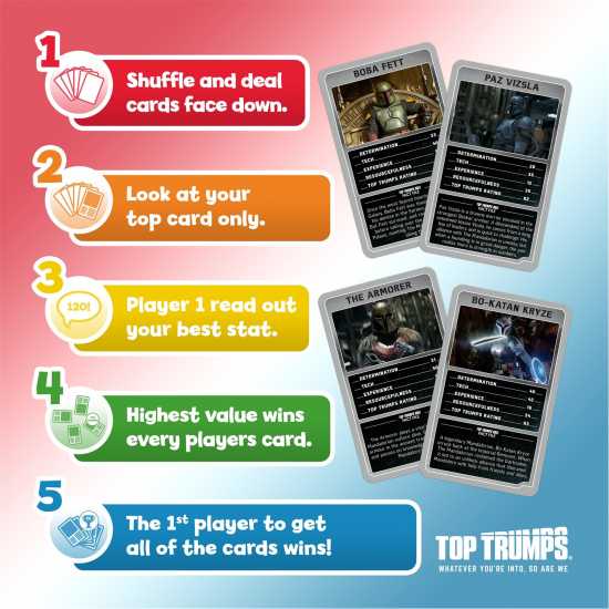 Top Trumps - Mandalorian & Grogu Top Trumps - Mandalorian & Grogu