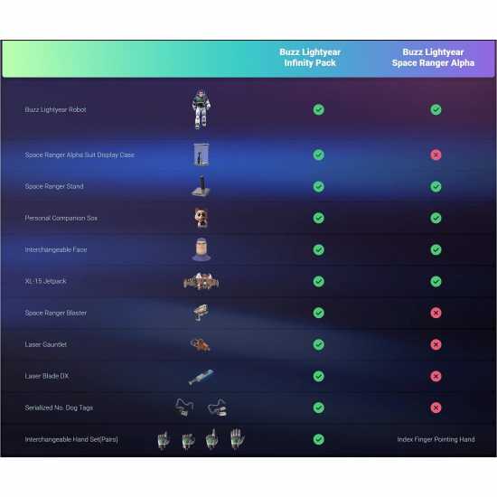 Мъжки стоки с герои Robosen Buzz Lightyear Robot Space Ranger Alpha Robosen Buzz Lightyear Robot Space Ranger Alpha Мъжки стоки с герои