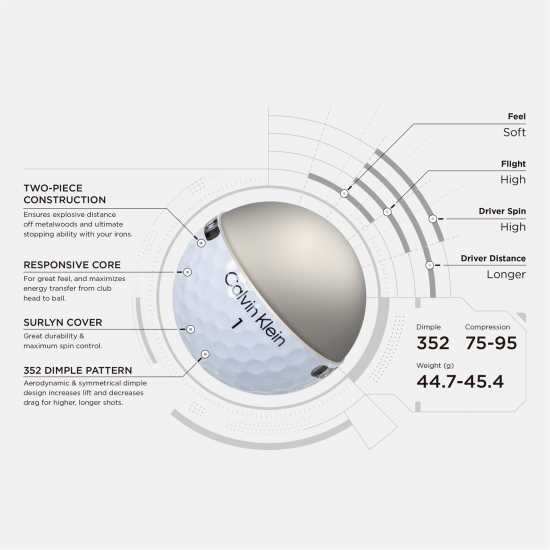 Calvin Klein Golf 12Pk Golf Balls Calvin Klein Golf 12Pk Golf Balls